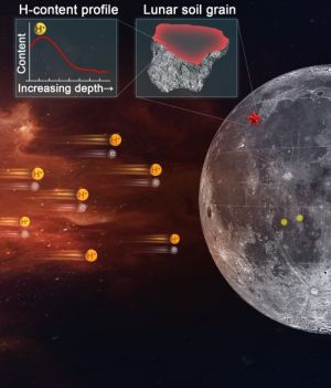 Woda na Księżycu pochodzi ze Słońca. To nie pomyłka, lecz fascynujące odkrycie uczonych z Chin (fot. Prof. LIN Yangting's group)