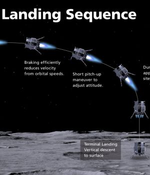 Dzisiaj na Księżycu ma osiąść pierwszy prywatny lądownik firmy iSpace. Czy Japończykom się to uda? (fot. iSpace)