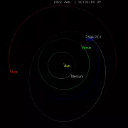 Orbita Asteroidy