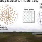 Poznajcie radioteleskop, który sięga do początków czasu. Anteny LOFAR znajdują się także w Polsce (fot. LOFAR)