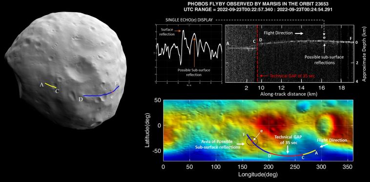 Radarowa analiza powierzchni Fobosa