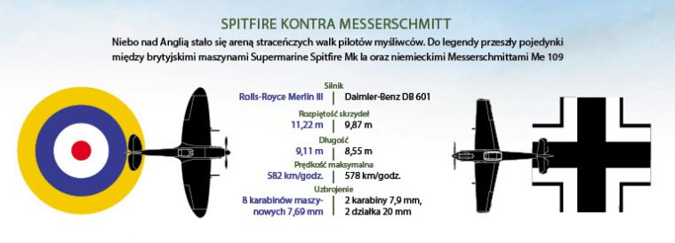 Spitfire kontra Messerschmitt