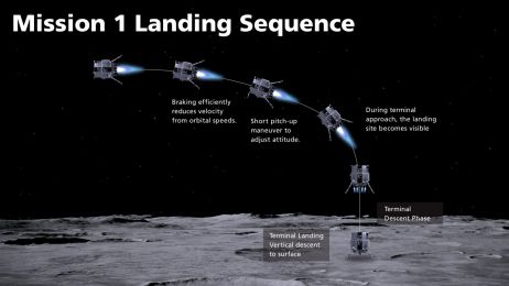 Dzisiaj na Księżycu ma osiąść pierwszy prywatny lądownik firmy iSpace. Czy Japończykom się to uda? (fot. iSpace)