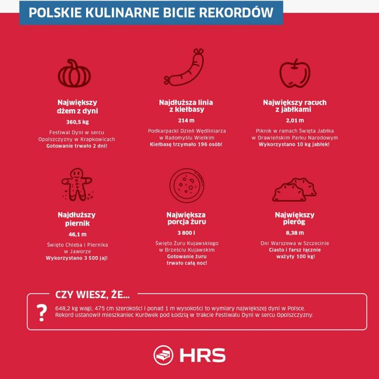 Polskie rekordy kulinarne